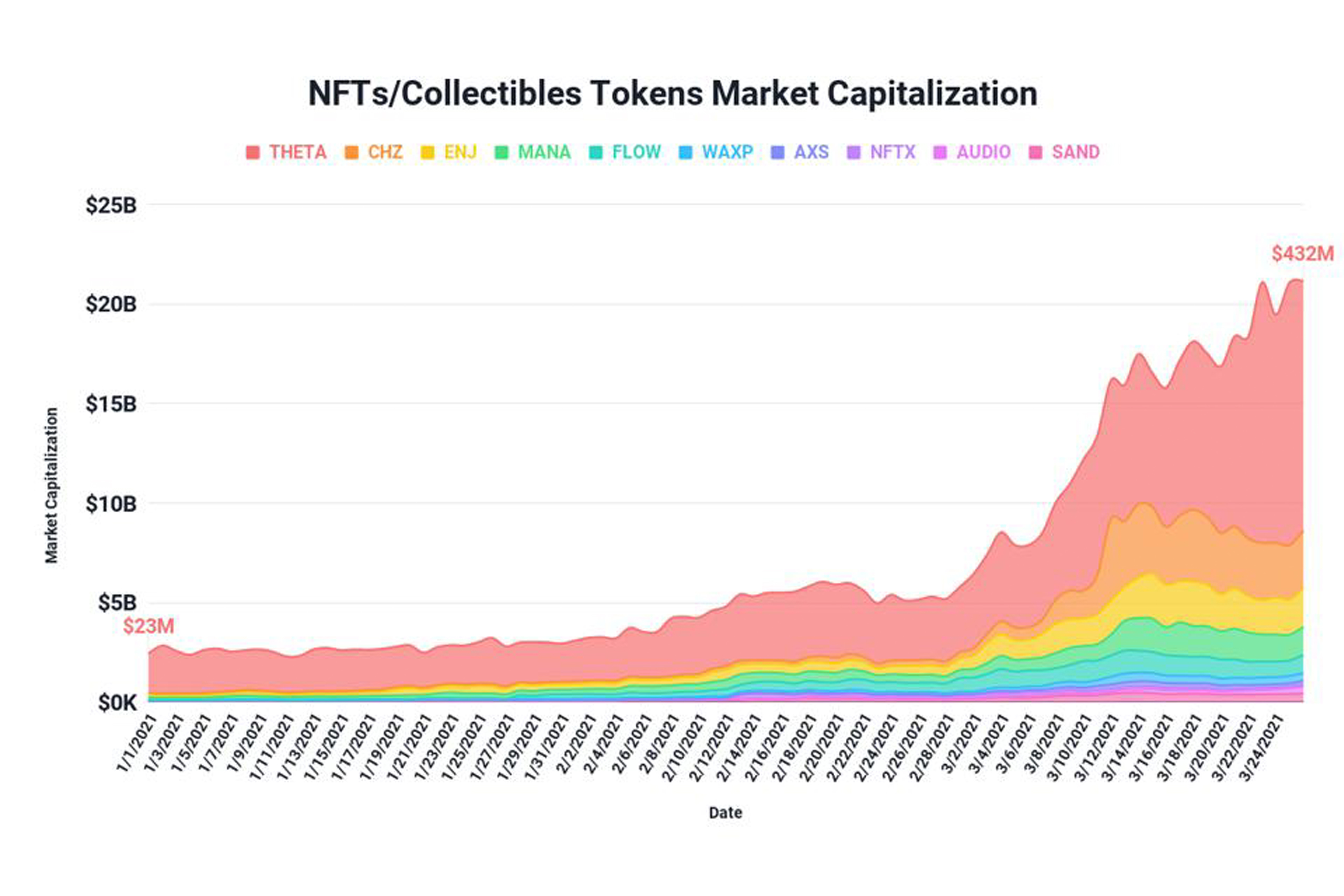 박재용, NFT, 전시