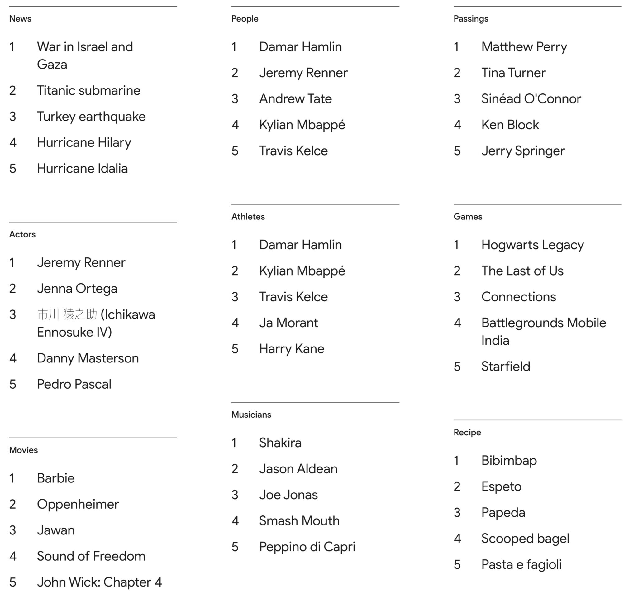 13, 박재용, 라이언-오슬링